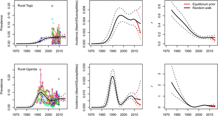 Figure 3